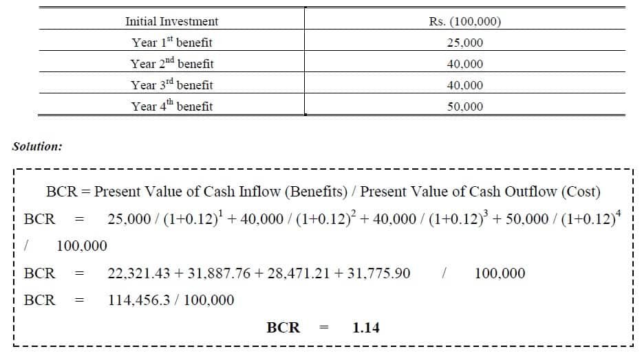 profitability index example