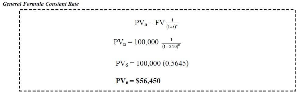 present value example and solution