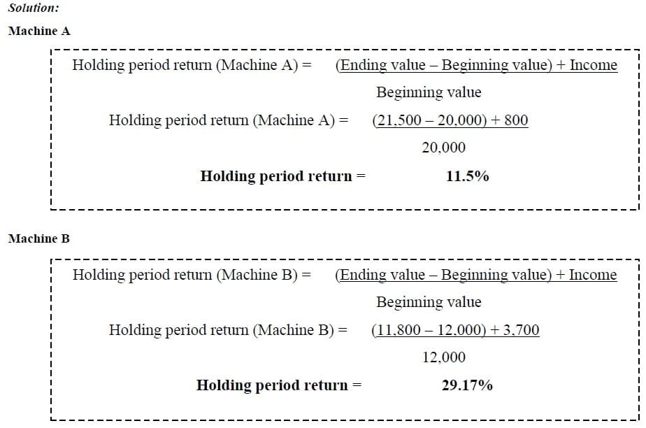 holding period return example