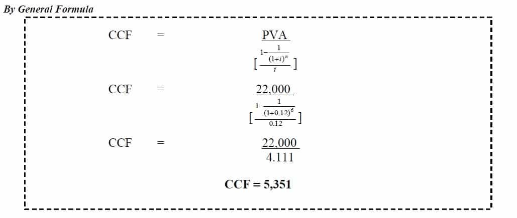 loan amortization schedule solved example