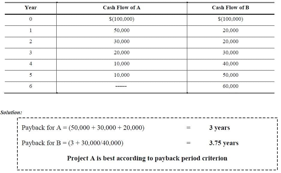 payback period question and answer