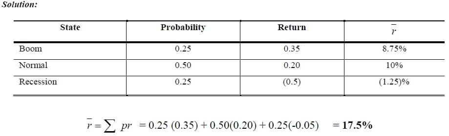 expected rate of return example