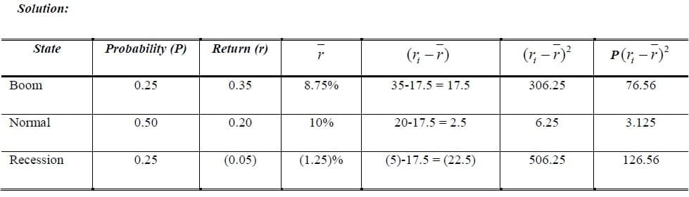 standard deviation example