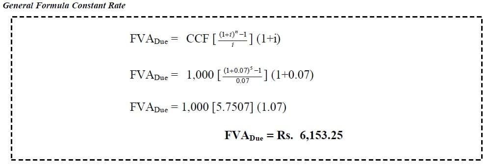 future value of annuity question and answer