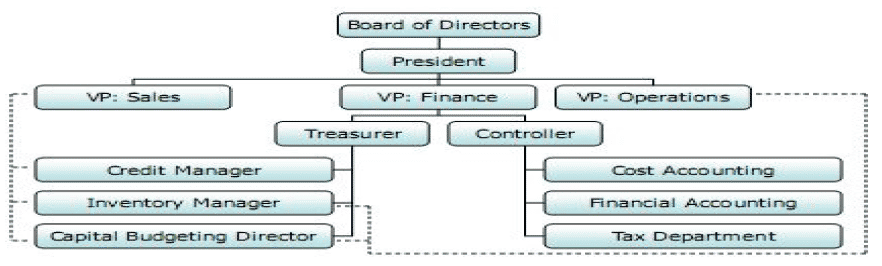 finance basics