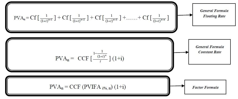 present value of annuity due formula