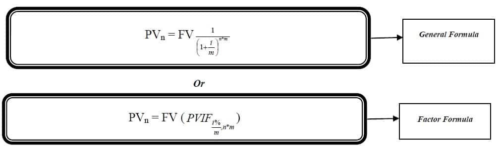 present value intr-year discounting formula