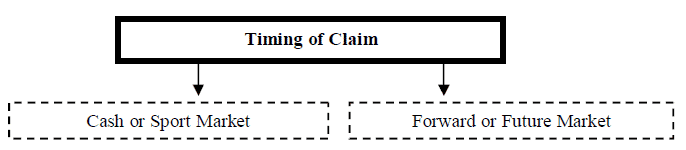 corporate finance basics