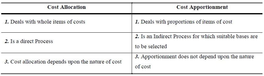 Difference between Cost Allocation and Cost Apportionment