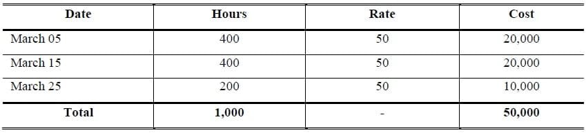 Job Time Sheet