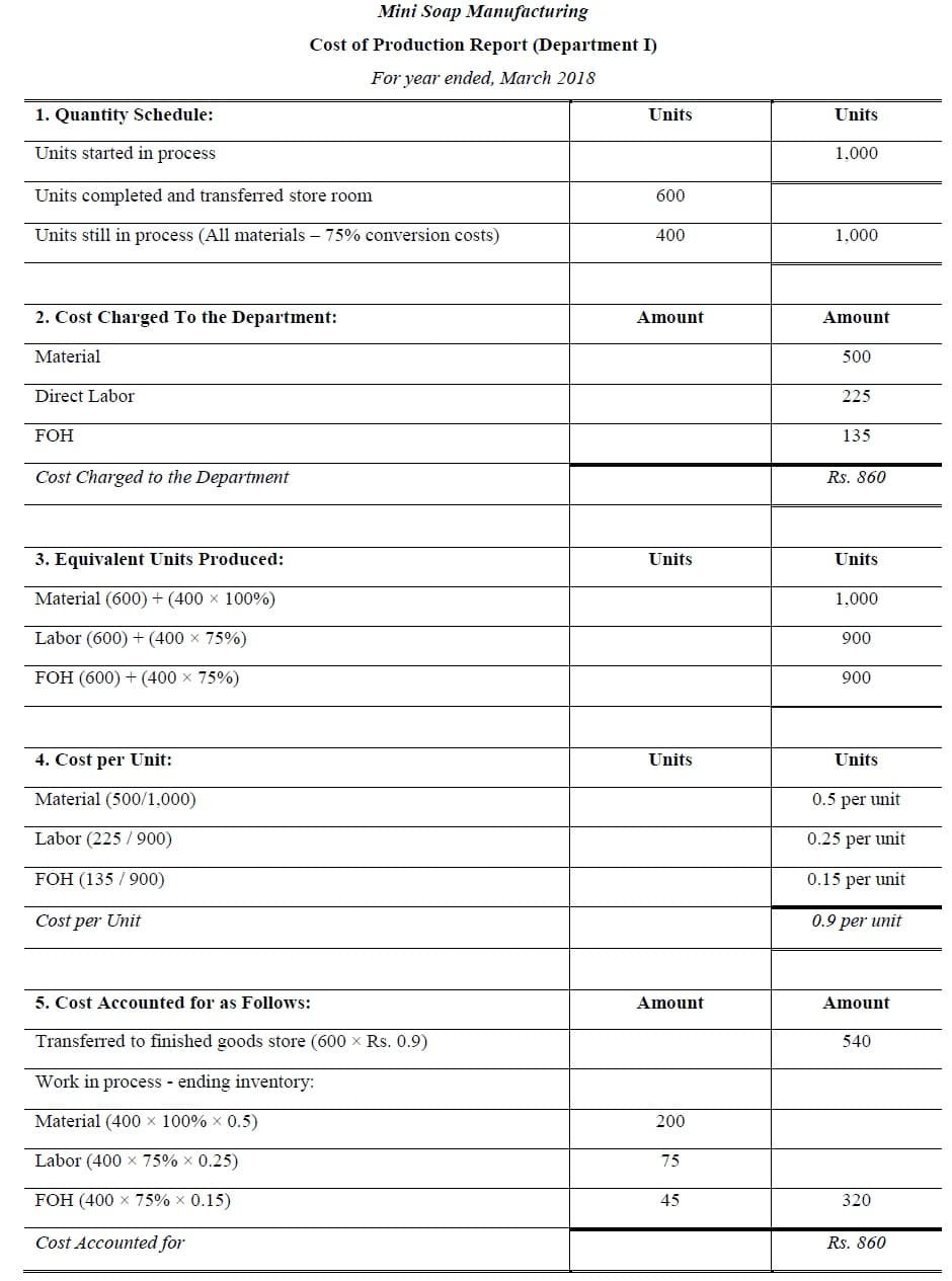 Cost of Production Report