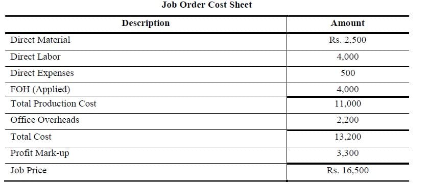 Job Order Cost Sheet