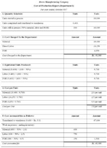 Process Costing I Cost of Production Report I Accountancy ...