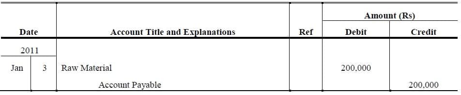 Raw material purchase entry