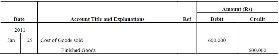 cost of goods sold to finished goods entry