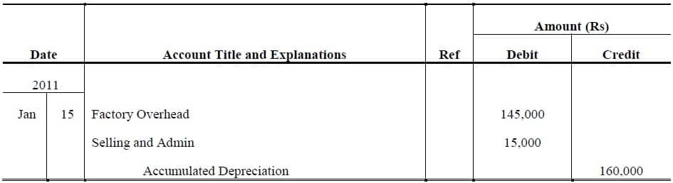 depreciation expense entry entry