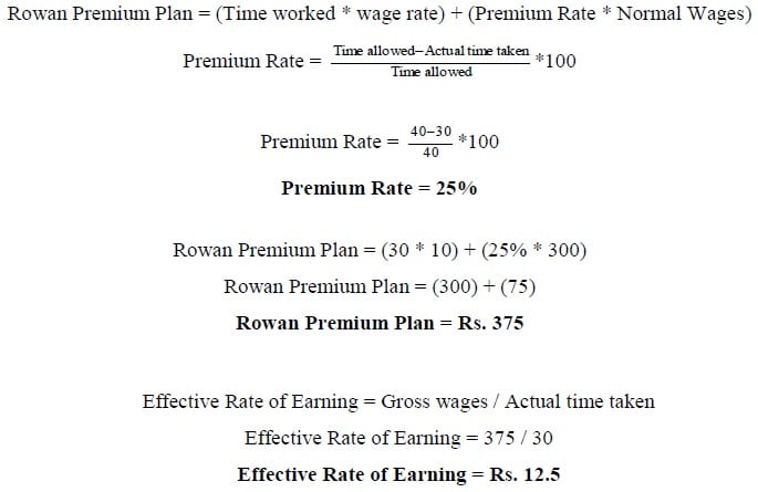 Rowan Premium Plan example