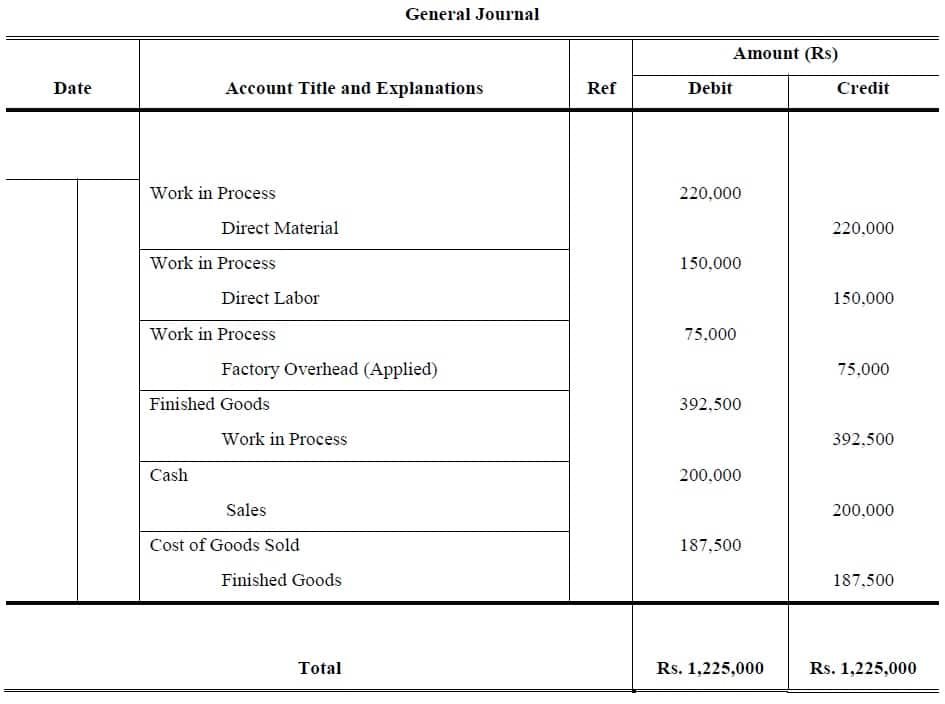 Job Order Cost Sheet journal entry