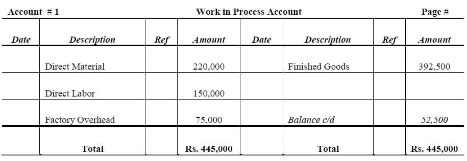 Work in process account