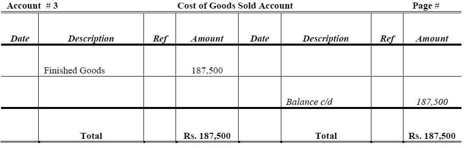 Cost of goods sold account