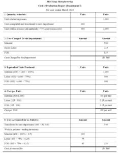 Process Costing I Cost of Production Report I Accountancy ...