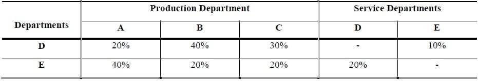 Algebraic Distribution Method solved example