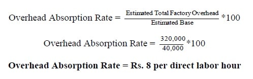 Overhead absorption rate example