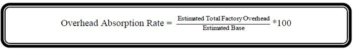 formula Overhead absorption rate