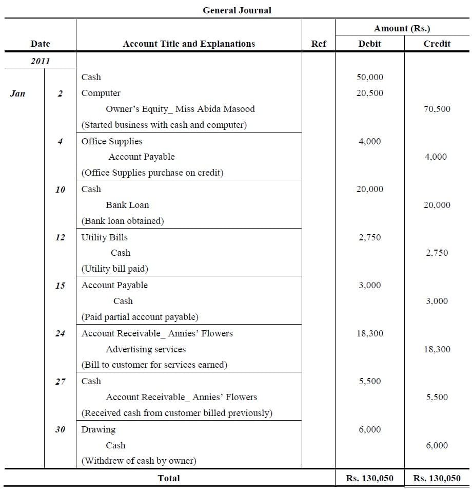 general ledger problems and solution