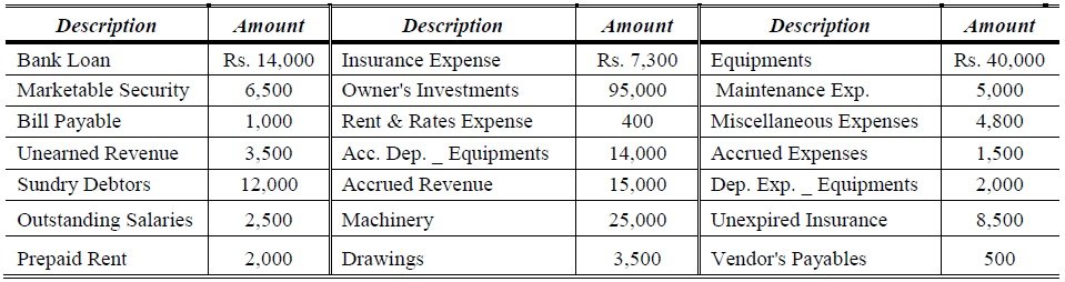 Normal Balances Of Accounts Chart