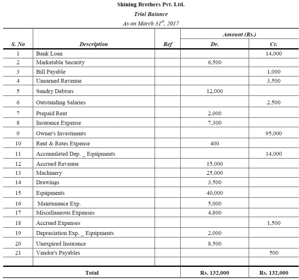 extended trial balance definition