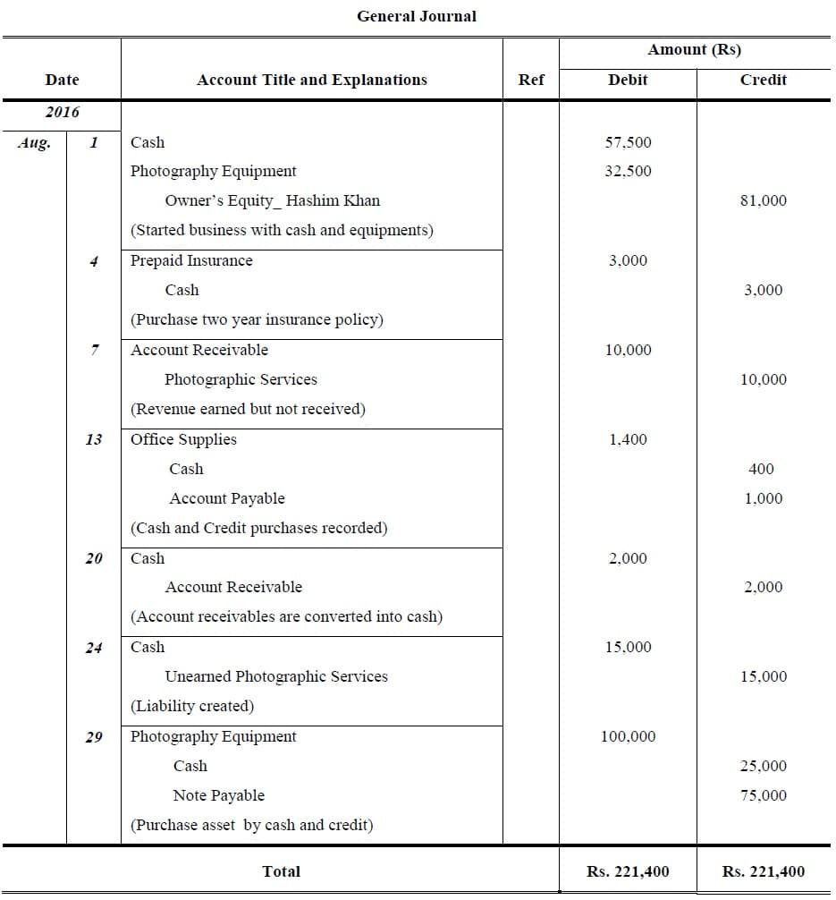 journal-entry-problems-and-solutions-format-examples-mcqs