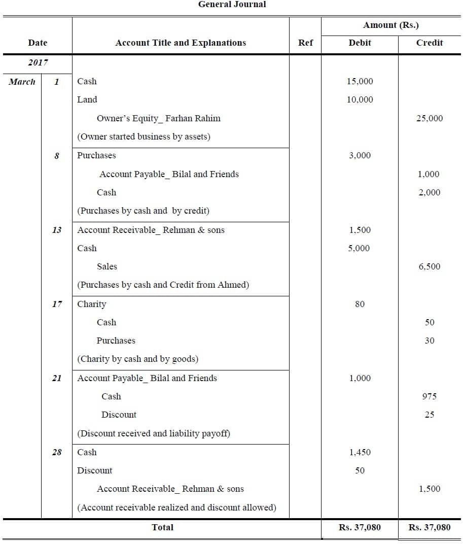 Accounting Journal Entries For Dummies