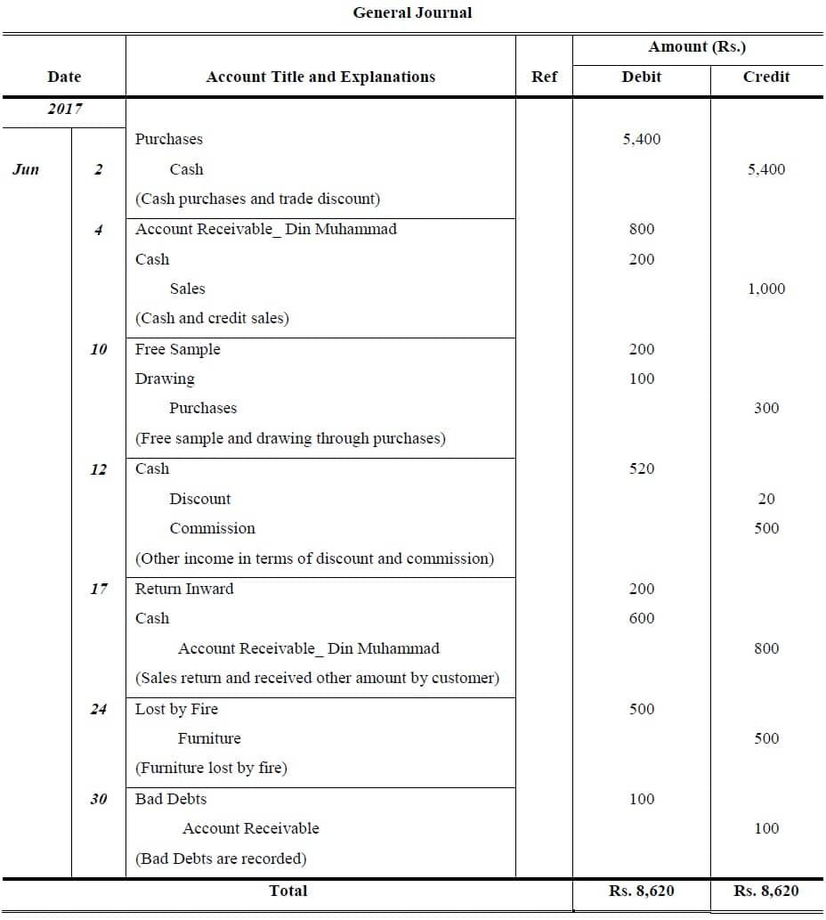 accounting entry assignment