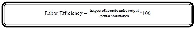 Payroll Systems - Accountancy Knowledge
