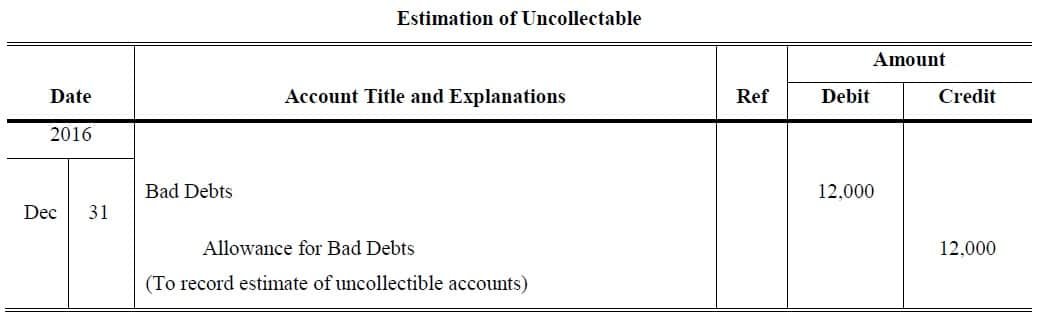 Allowance Method Accountancy Knowledge Allowance Method Accountancy Knowledge