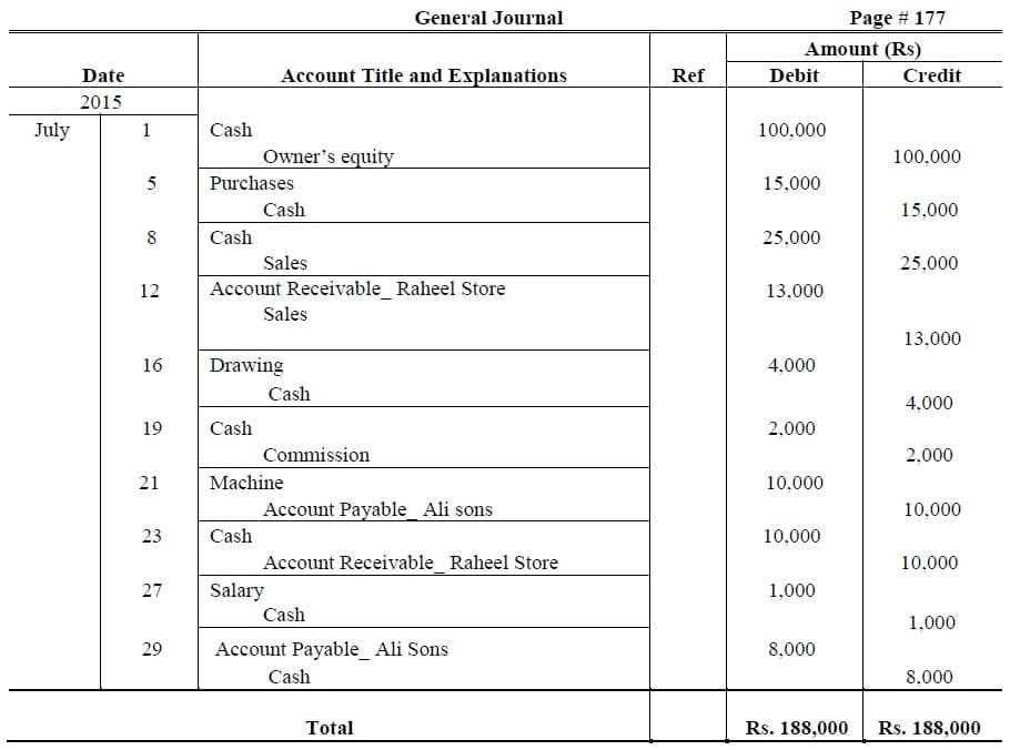 general-ledger-accounts-i-types-i-examples-i-accountancy-knowledge