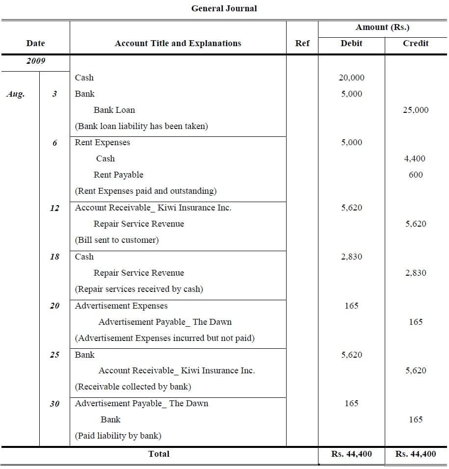 general-ledger-examples-i-format-i-accountancy-knowledge