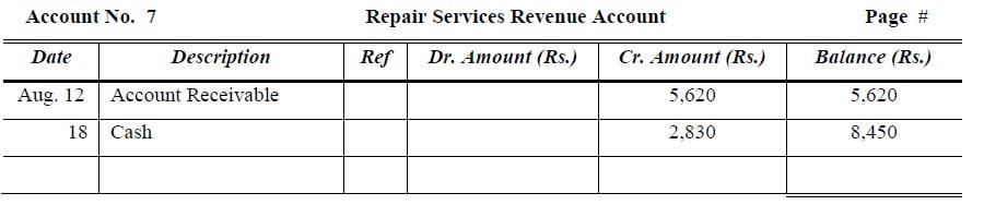 general ledger accounts
