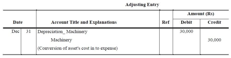 adjusting entry for depreciation