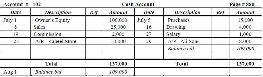 general ledger example