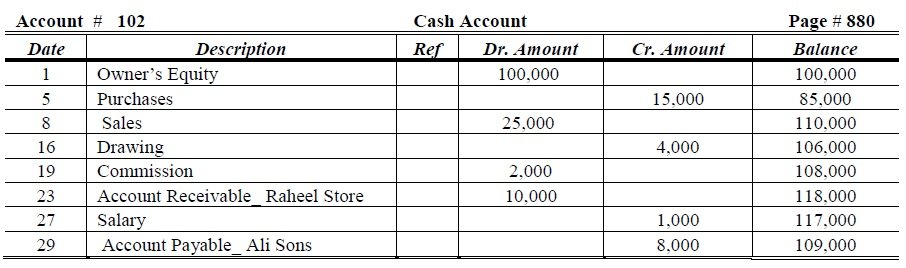 general ledger chart of accounts