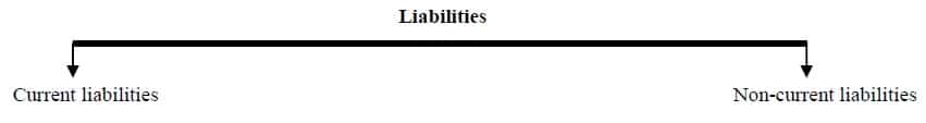 golden rules for accounts liabilities