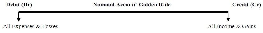 golden rules of accounting nominal account