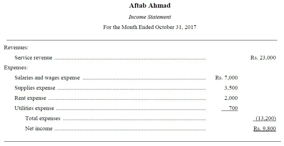 perfect-annual-financial-statement-in-hindi-audited-statements-pdf