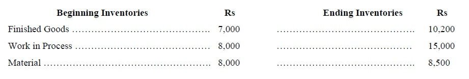 Cost of Goods Sold Statement