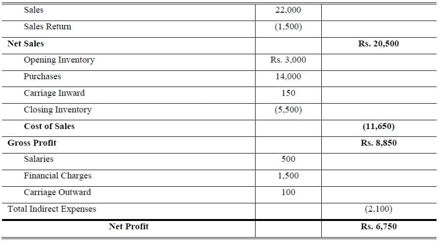 concept of costing