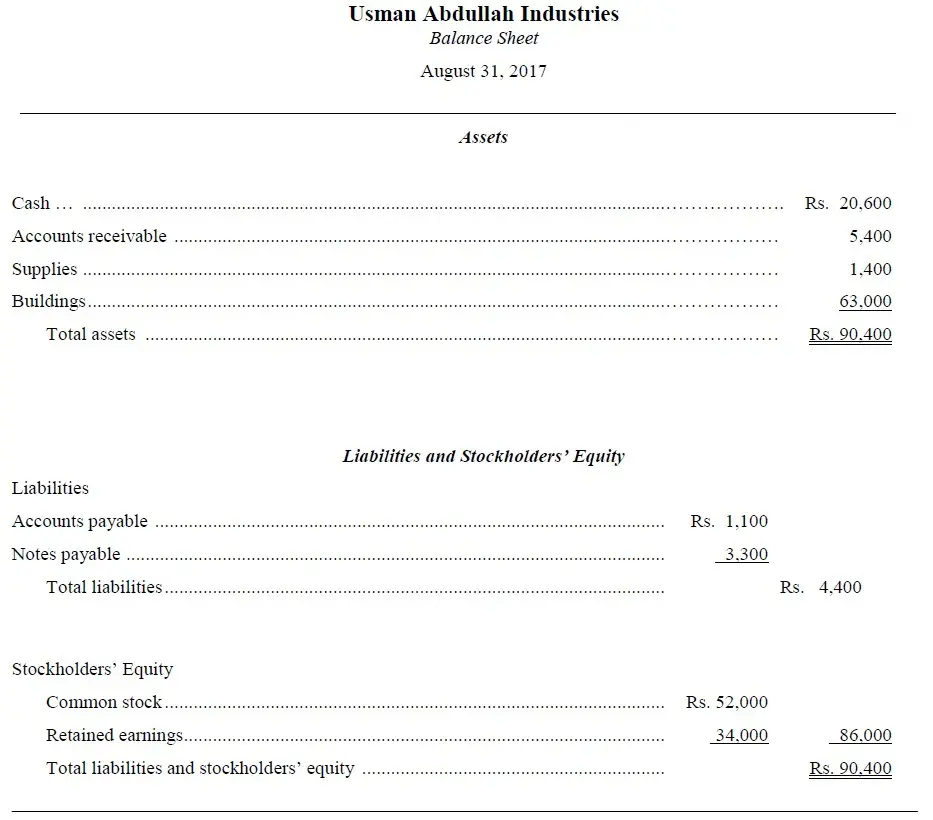 Perfect Annual Financial Statement In Hindi Audited Statements Pdf