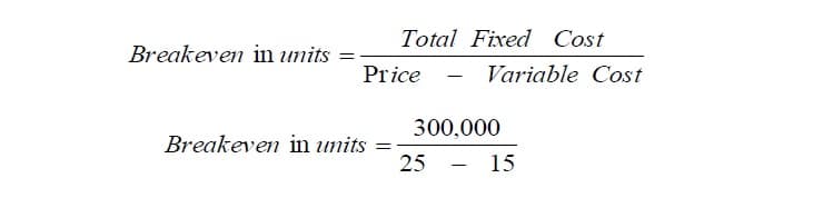 Cost volume profit analysis