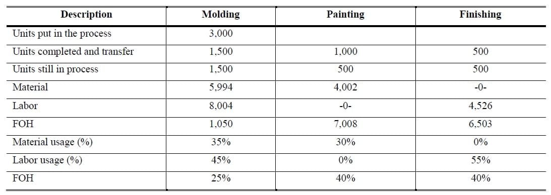 process costing examples